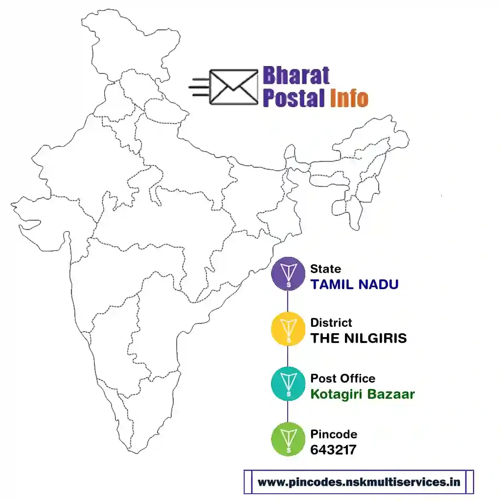 tamil nadu-the nilgiris-kotagiri bazaar-643217